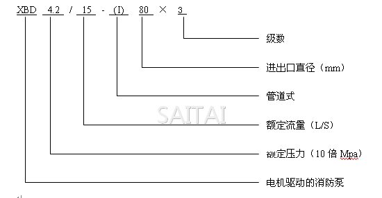 XBD-DL消防泵型号意义及产品图片